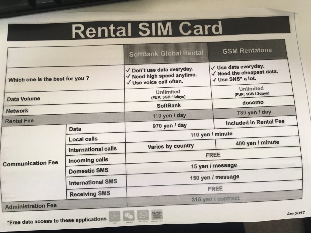 haneda airport tokyo sim cards data voice