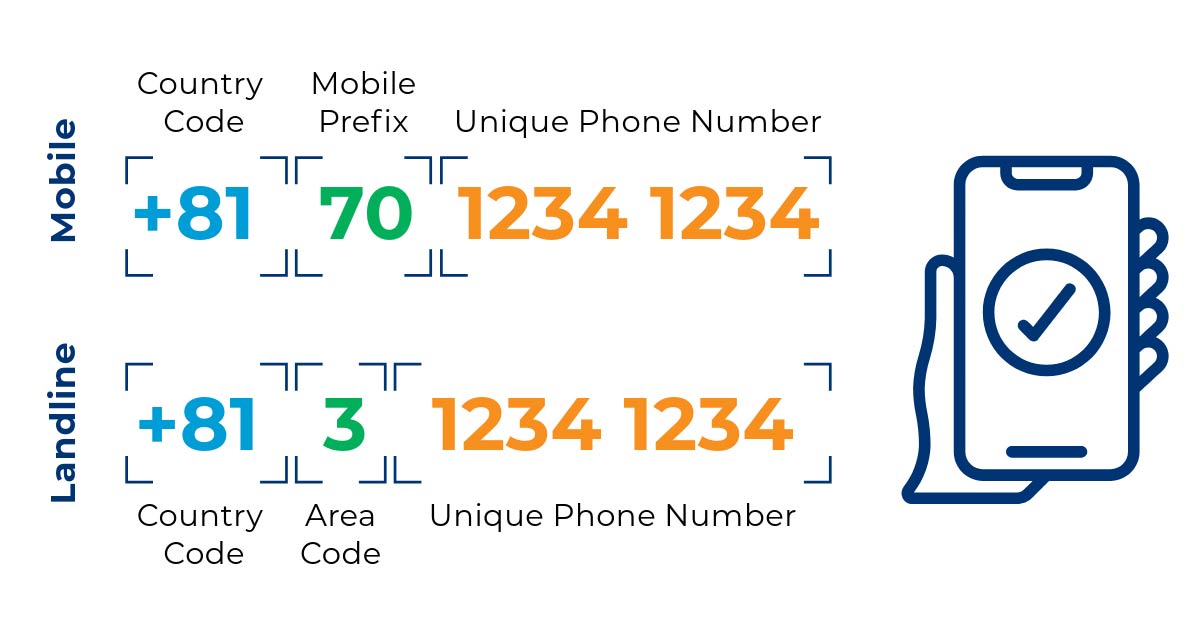 Japan Phone Number: How to call, get one & understand the codes